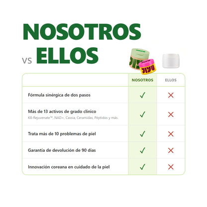 Piel Más Joven con Skincare Coreano